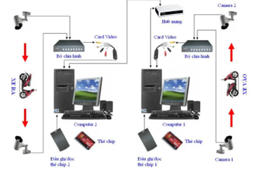 TSP - Cung Cấp Giải Pháp Hệ Thống Giữ Xe Thông Minh Toàn Diện