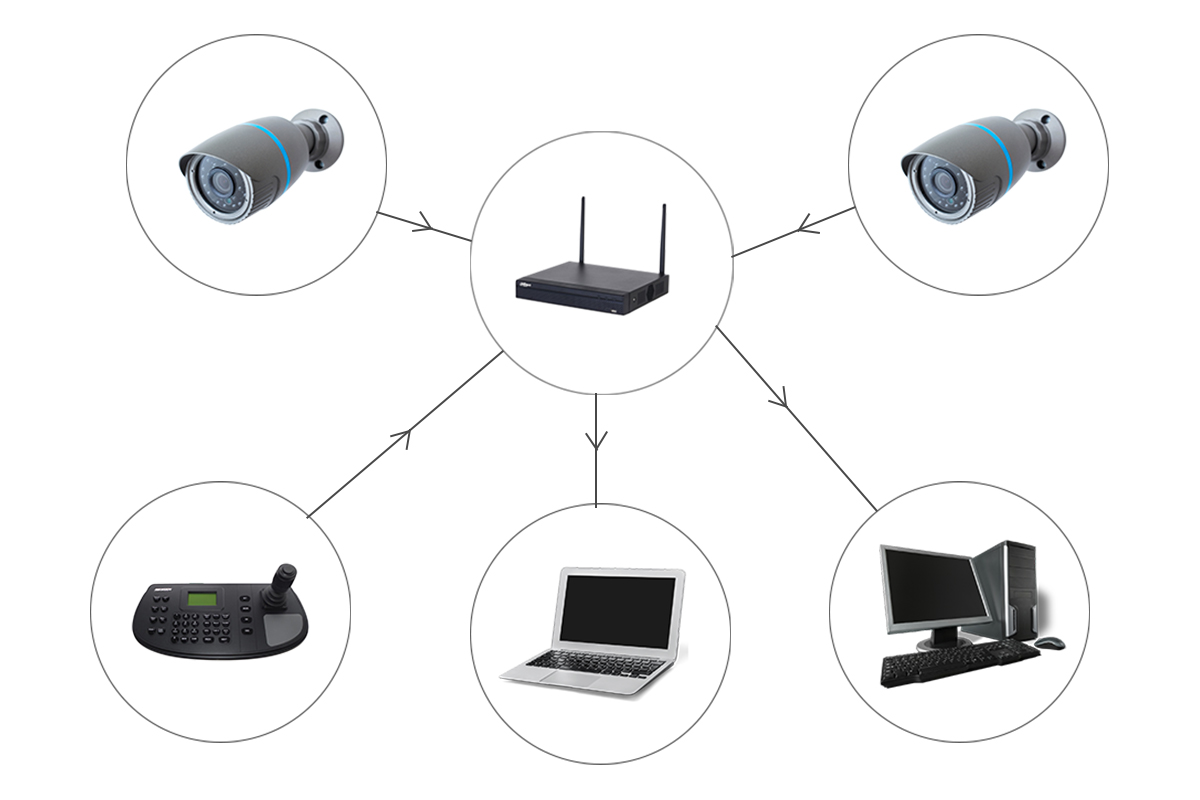 Nguyên lý hoạt động của hệ thống camera